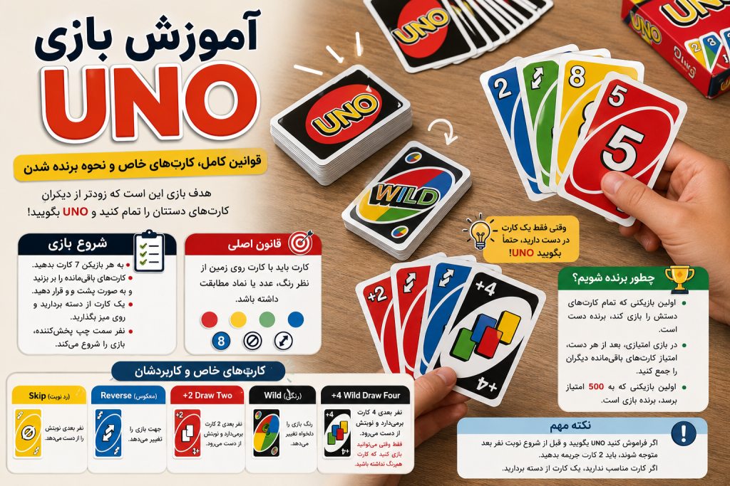 آموزش بازی اونو؛ قوانین کامل، کارت‌های خاص و نحوه برنده شدن
