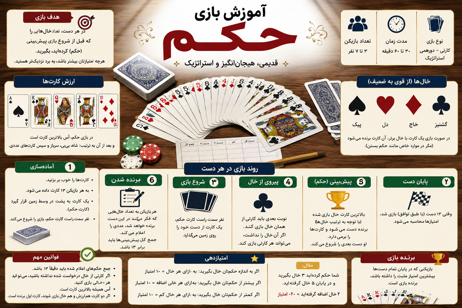 آموزش کامل بازی حکم؛ قوانین، نحوه بازی، امتیازدهی و ترفندهای حرفه‌ای