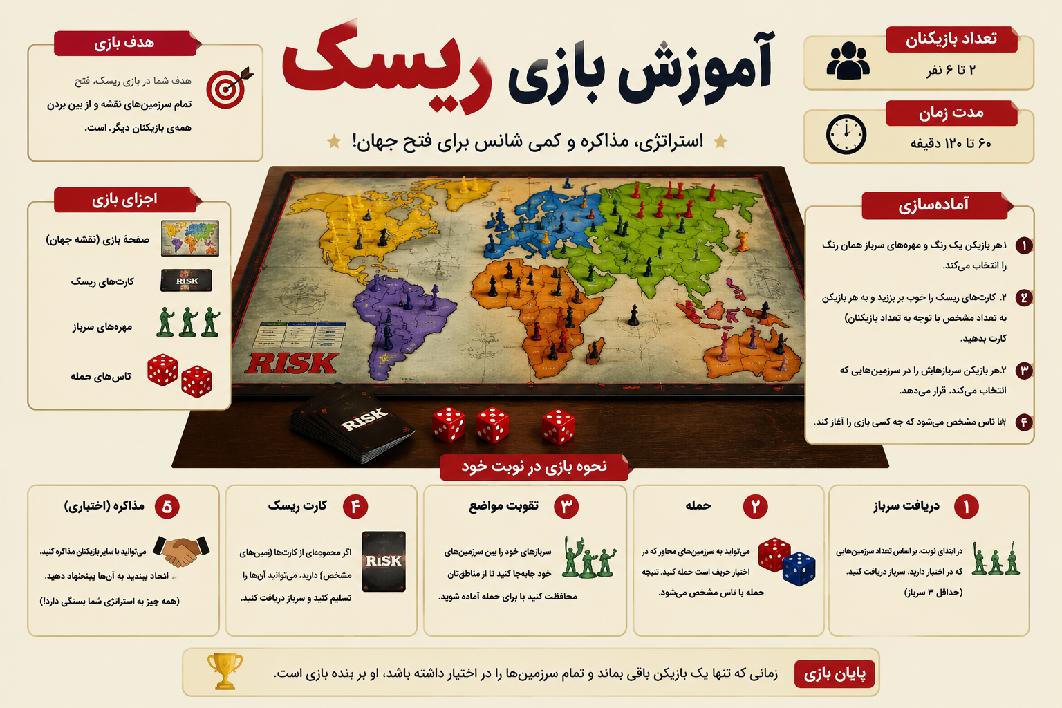 آموزش کامل بازی فکری ریسک