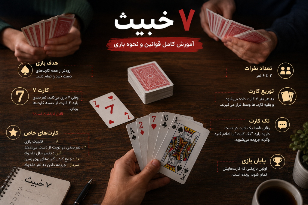 آموزش بازی ۷ خبیث؛ قوانین، نحوه بازی و کارت‌های خاص